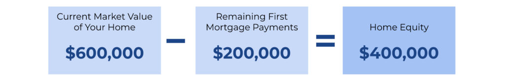 Second Mortgage Sample Calculation