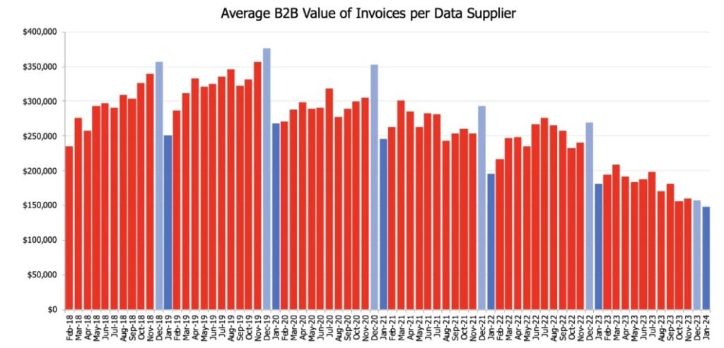 CreditorWatch trade receivables data