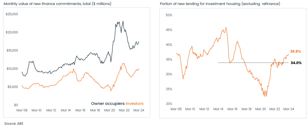 Chart from CoreLogic