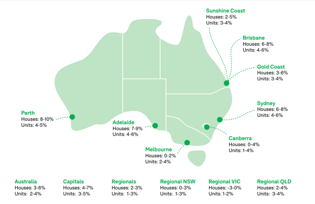 Image - Australia Domain Forecast Infographic