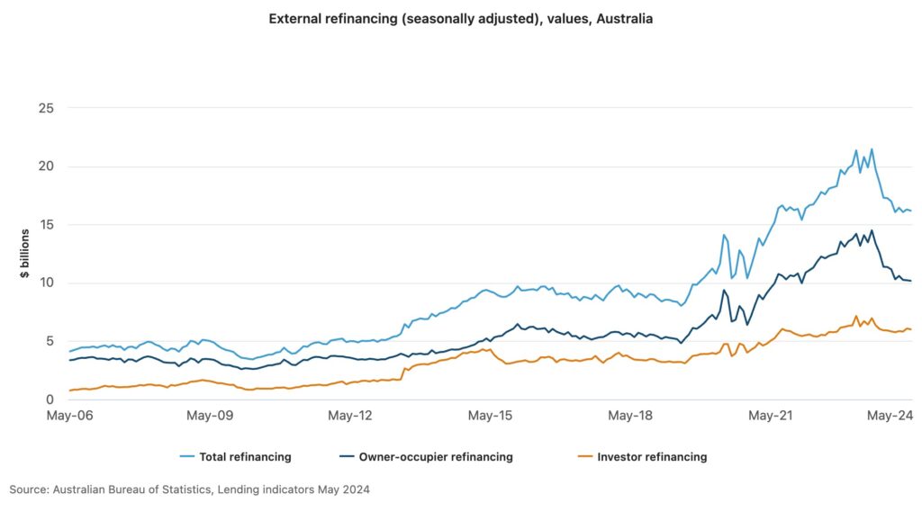 External Refinancing Chart