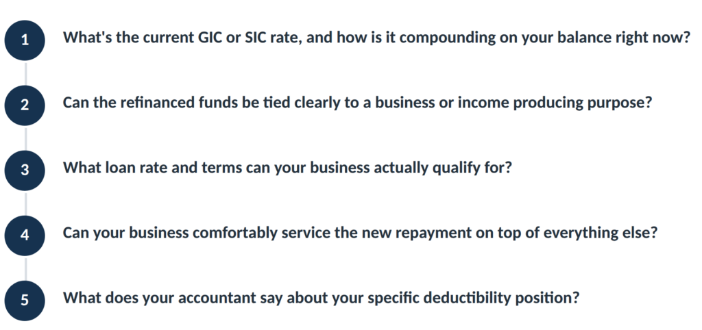 Five point checklist for deciding between an ATO payment plan and a business loan.